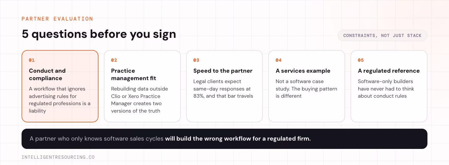 5 questions to ask a marketing automation partner before a regulated firm signs