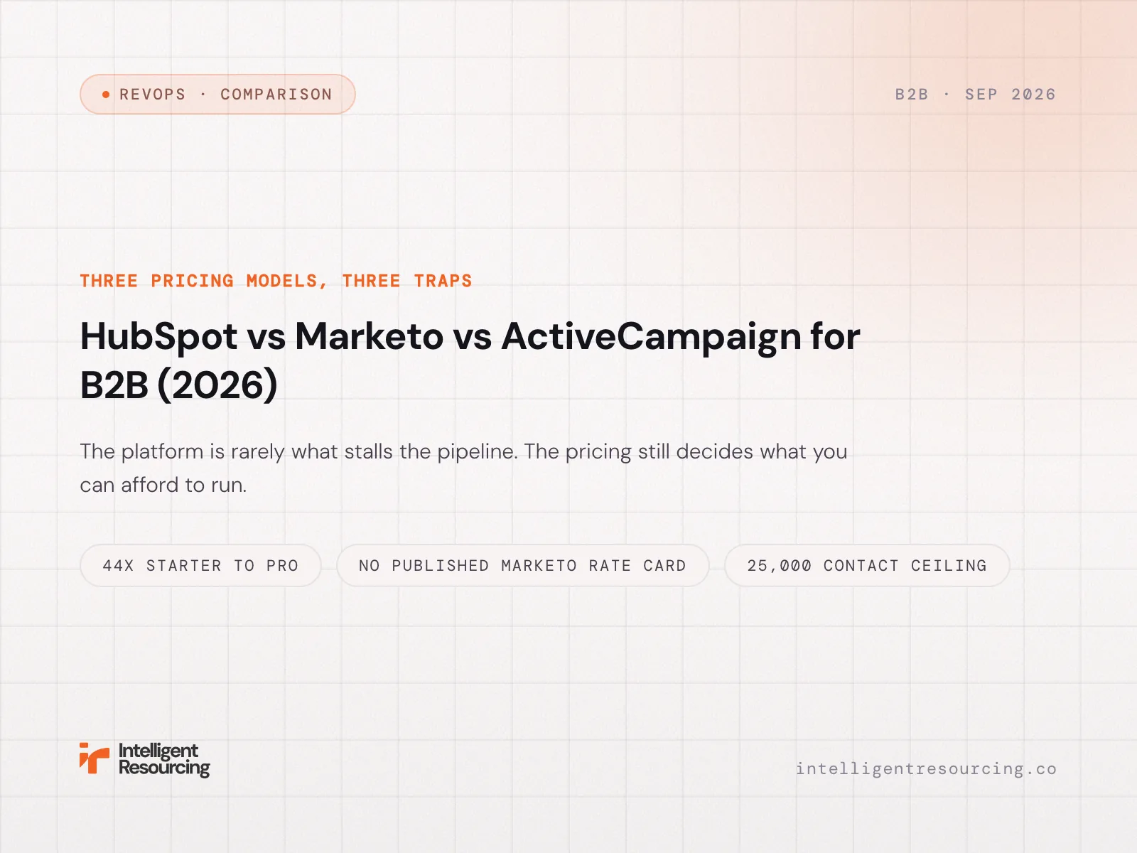 HubSpot vs Marketo vs ActiveCampaign for B2B (2026)