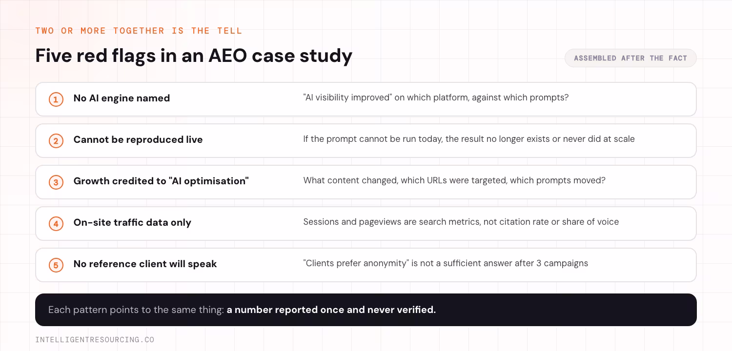 Five red flags that mean an AEO case study was assembled after the fact