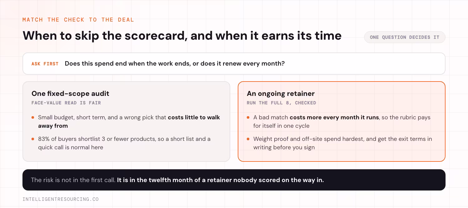 When a face-value read on a fixed-scope audit is fair, and when a retainer earns the full 8