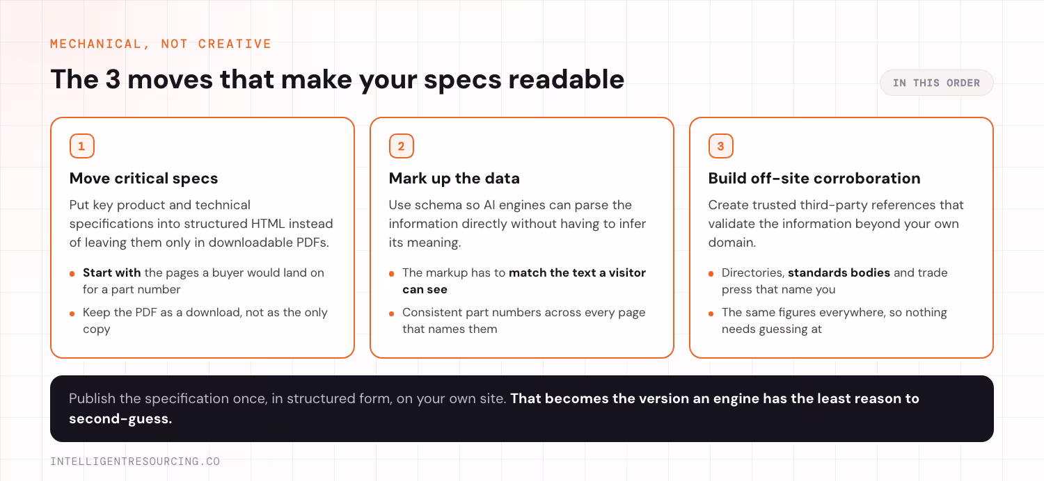 The three moves that make manufacturing specifications readable to an AI engine, in order