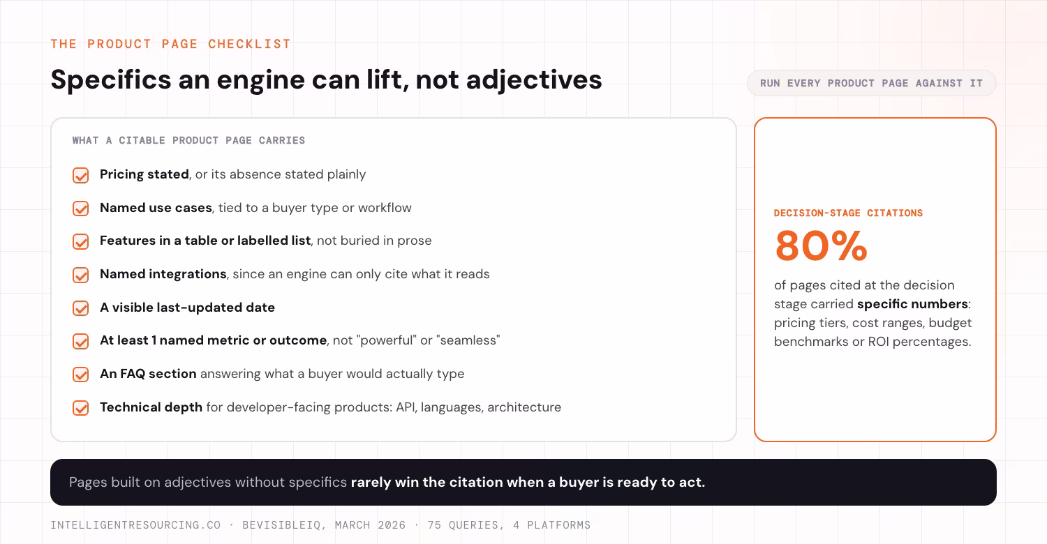 The eight-point product page checklist beside the decision-stage citation figure