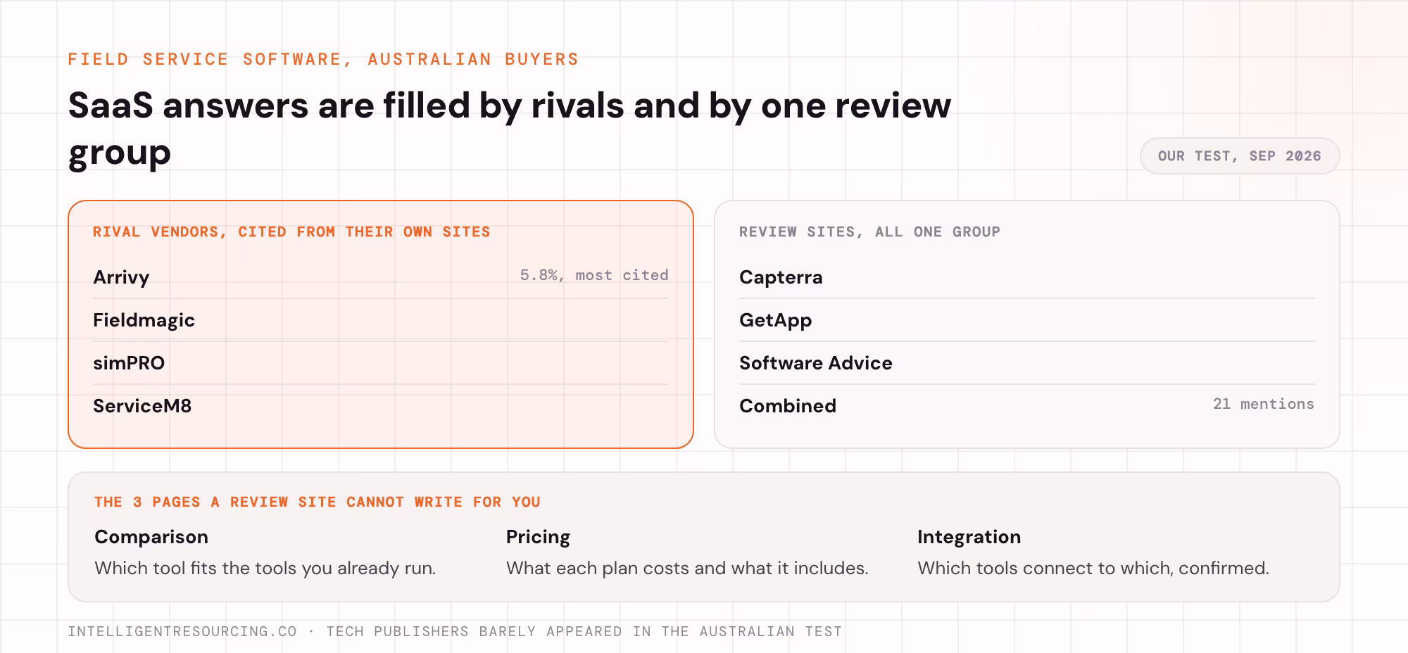 Field service software answers split between rival vendors' own sites and one review site group