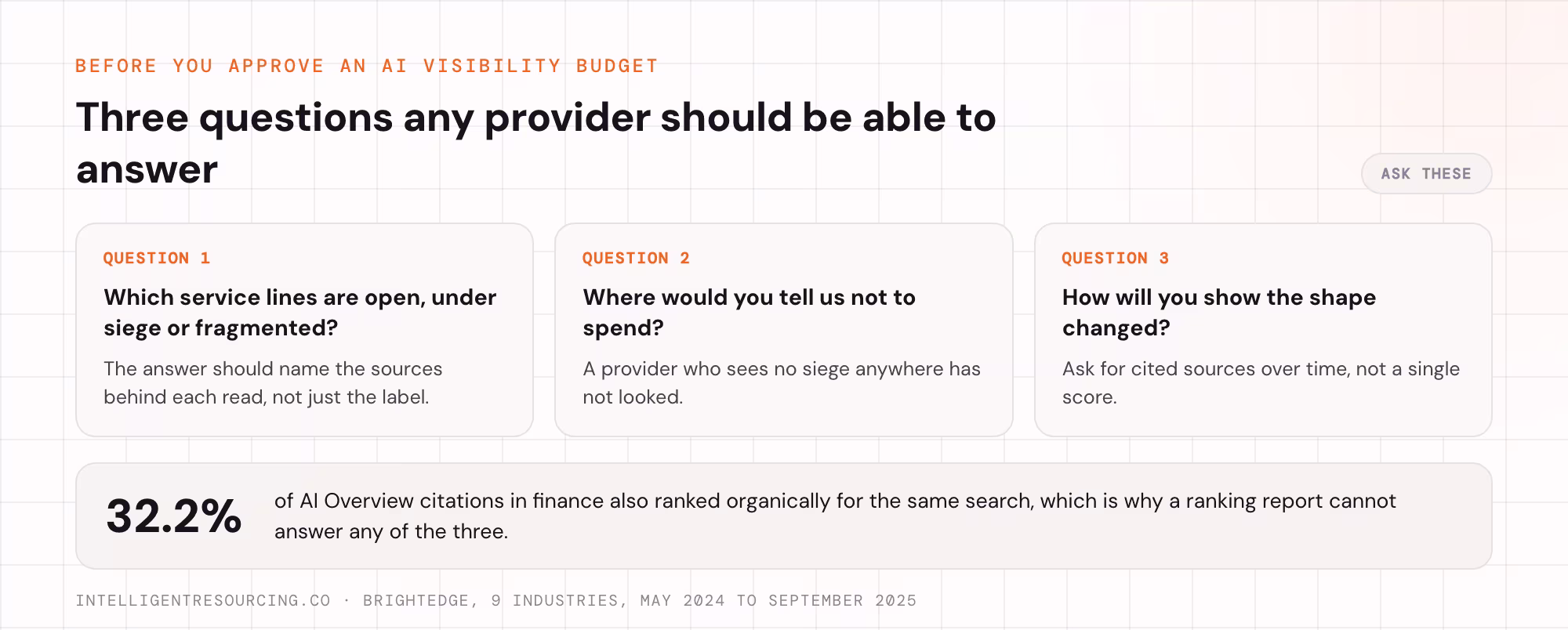 Three questions to put to a provider, and the rank overlap figure showing why a ranking report cannot answer them