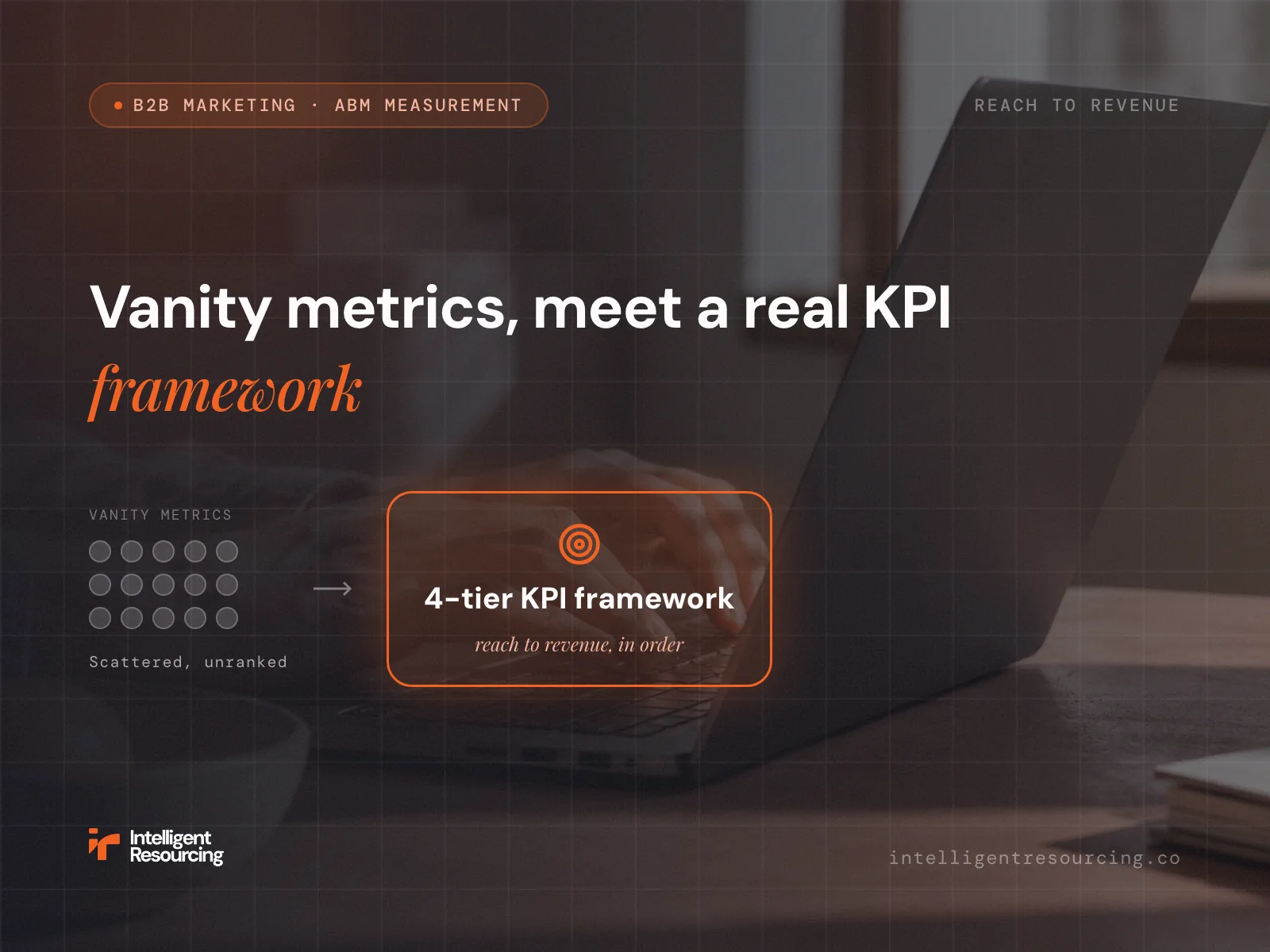 Which ABM KPIs Actually Matter? A 2026 Measurement Framework for B2B Teams