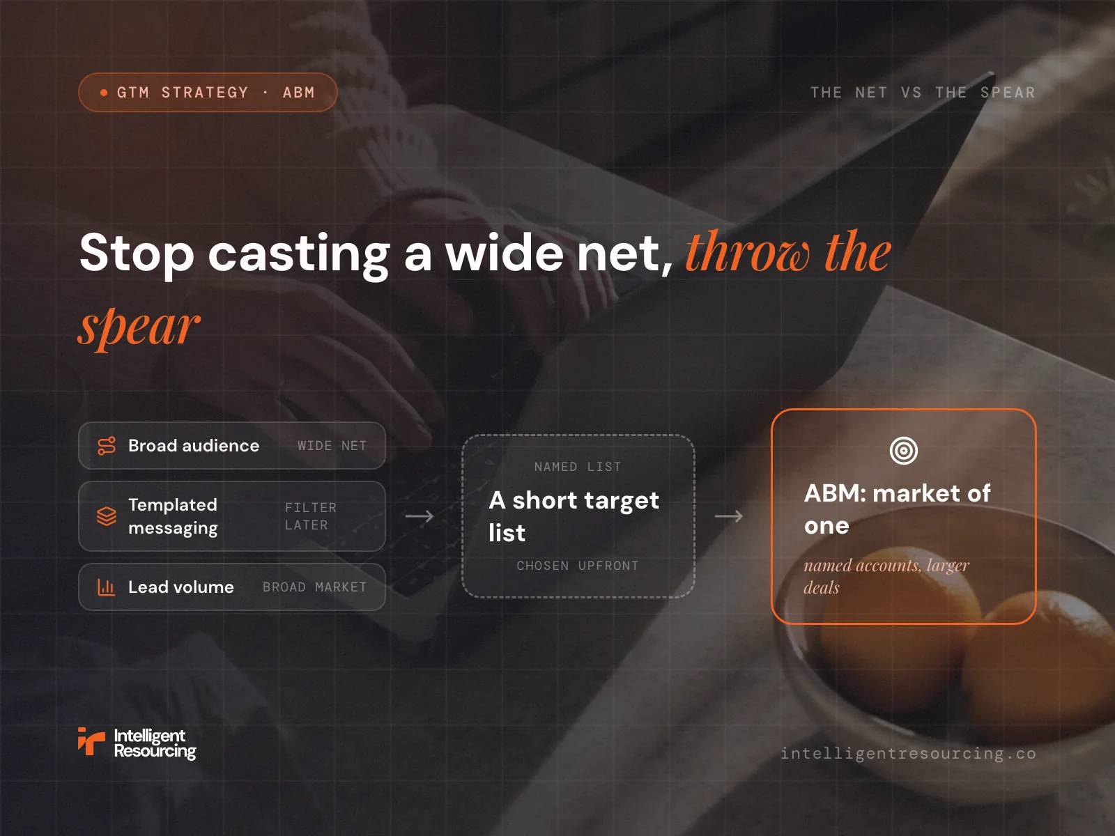 What Is Account-Based Marketing? A Plain-English Guide for B2B