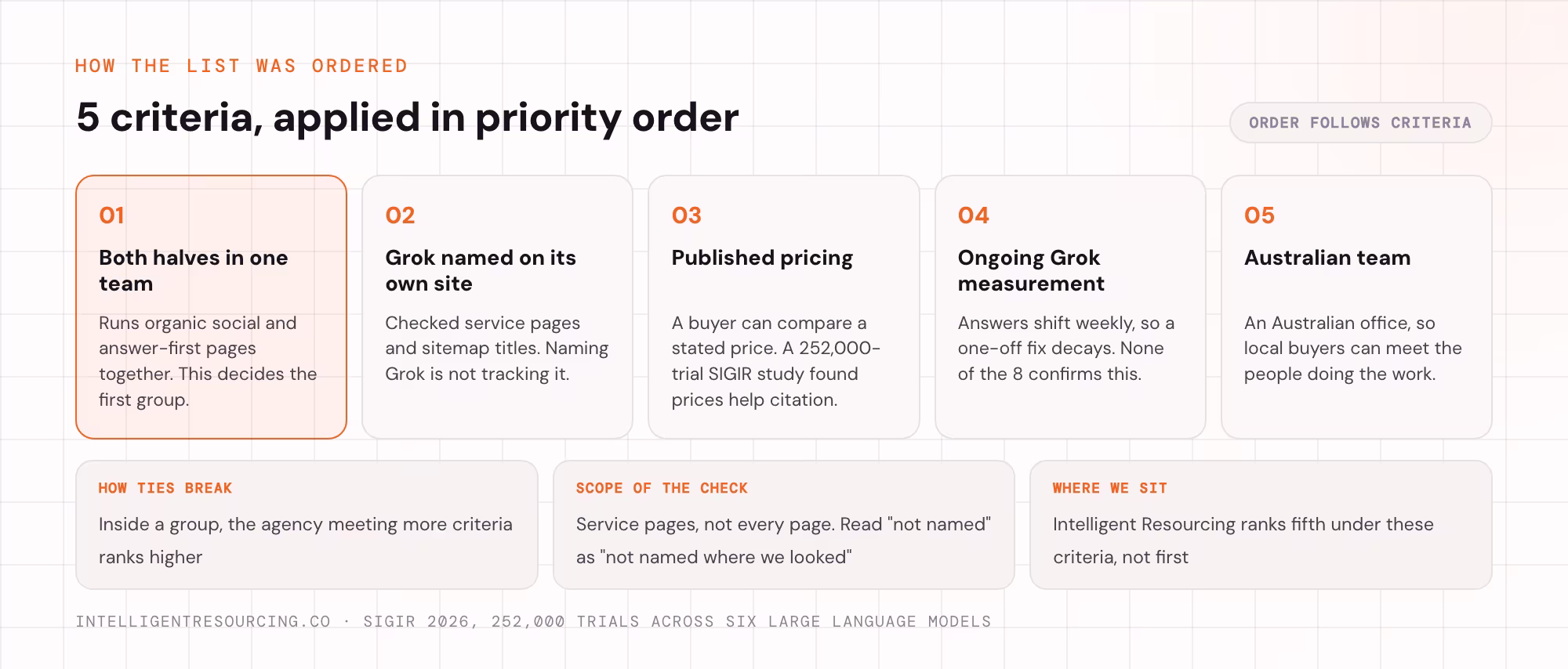 The 5 criteria used to order the 8 agencies, applied in priority order