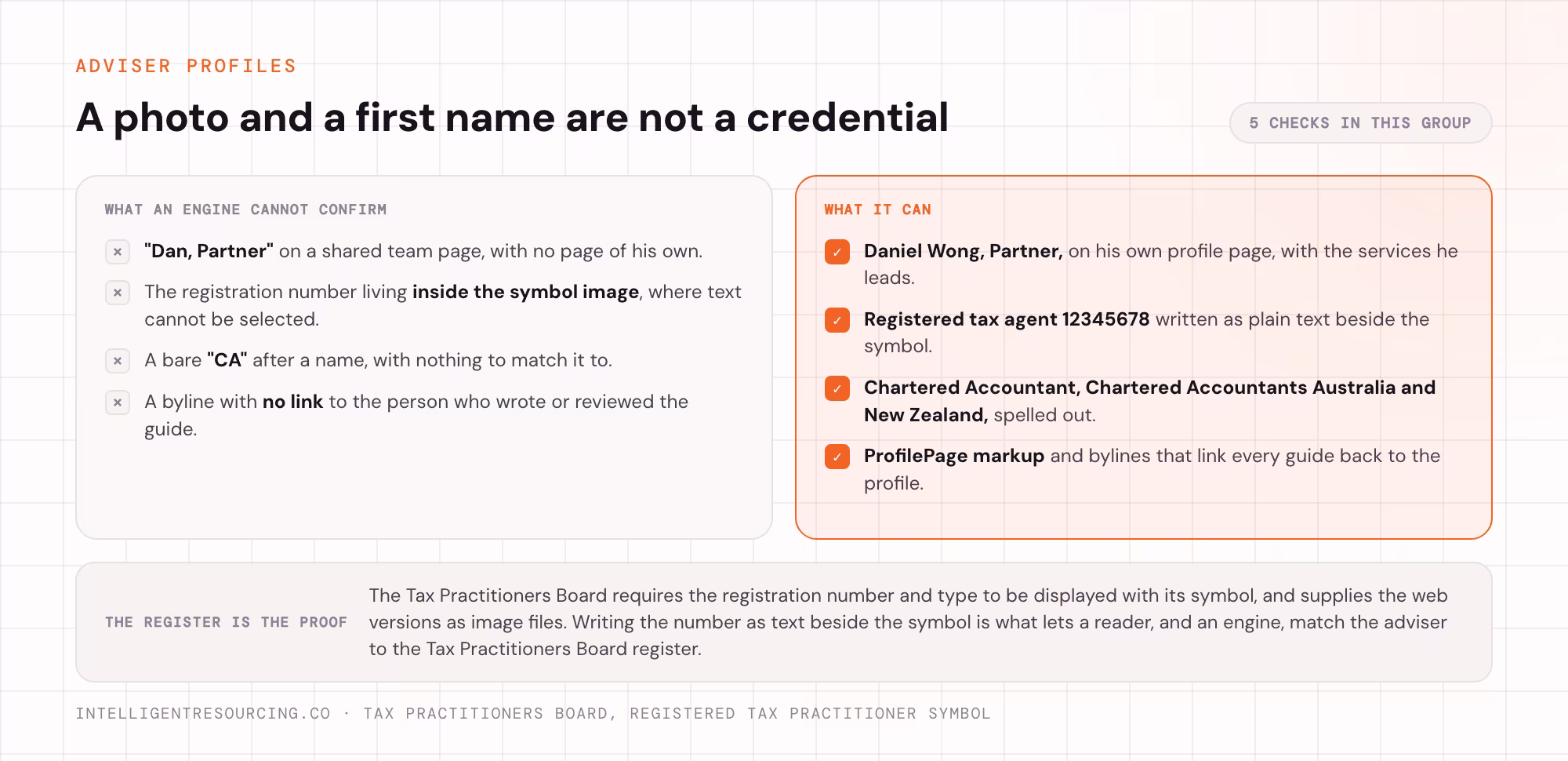 What an AI engine can and cannot confirm on an adviser profile, from a bare first name to a registration number in text