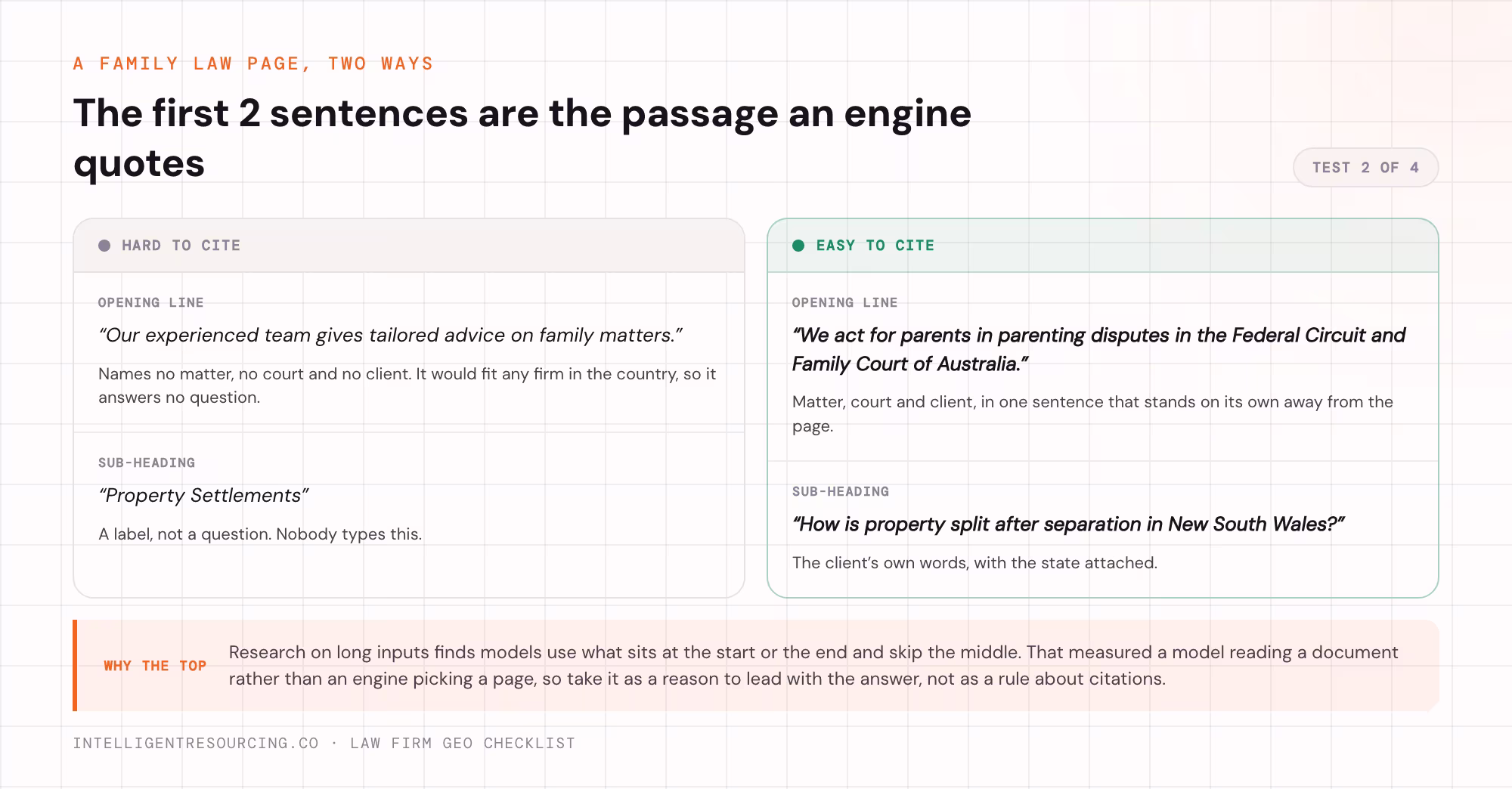 A family law page written two ways, with the opening line and sub-heading that an engine can quote set against ones it cannot