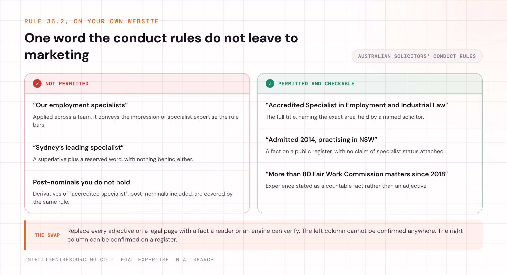 Wording rule 36.2 does not permit beside wording that is permitted and checkable on a public register