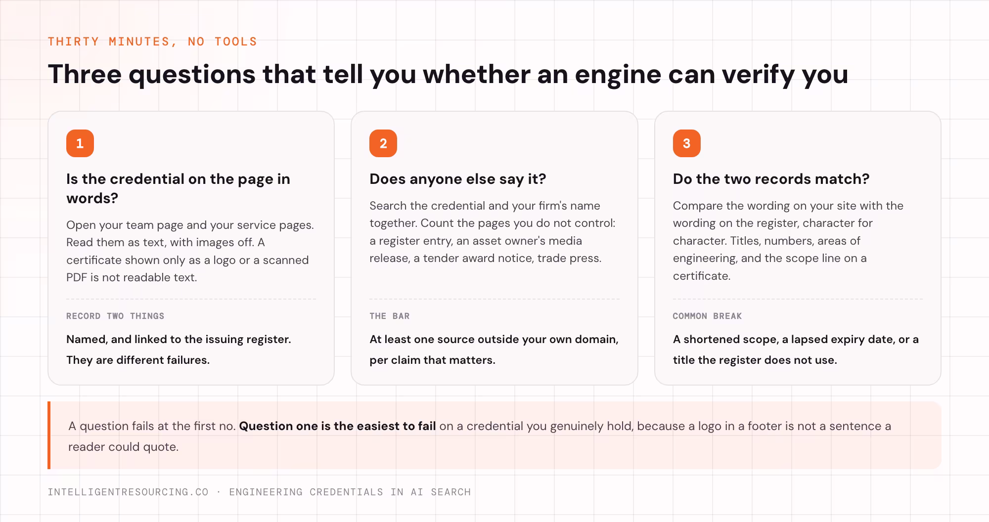 Three questions that show whether an AI engine can verify a firm's credentials
