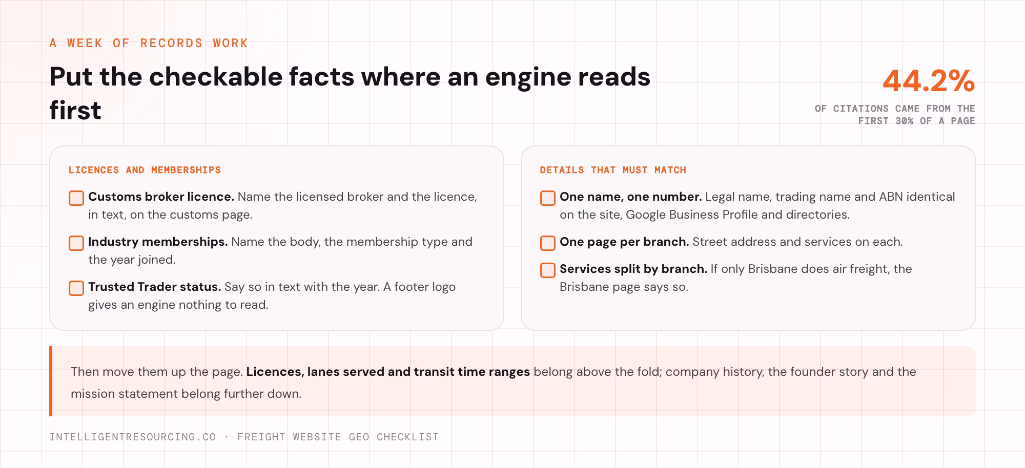 Licences, memberships and business details to publish as plain text near the top of key pages