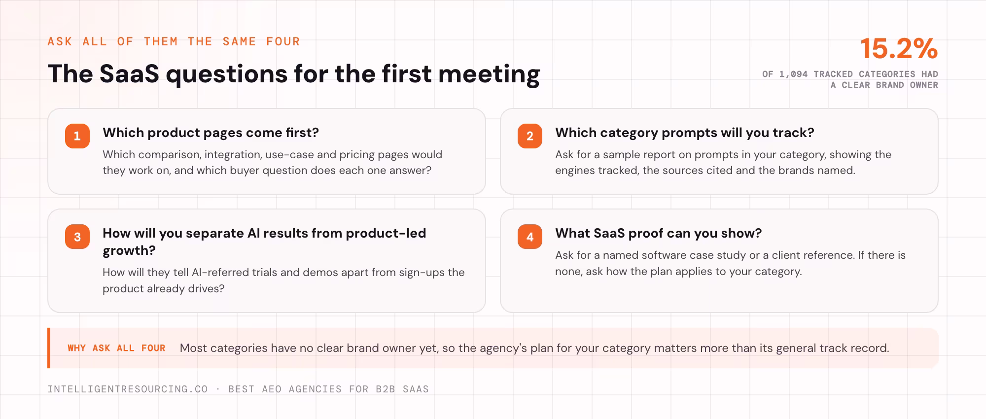 Four questions to ask every shortlisted AEO agency in the first meeting