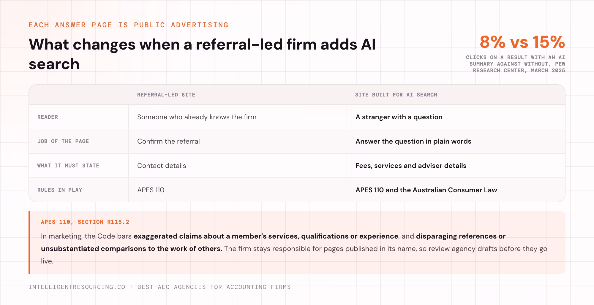 A referral-led accounting website compared with one built for AI search, and the rules that apply to each