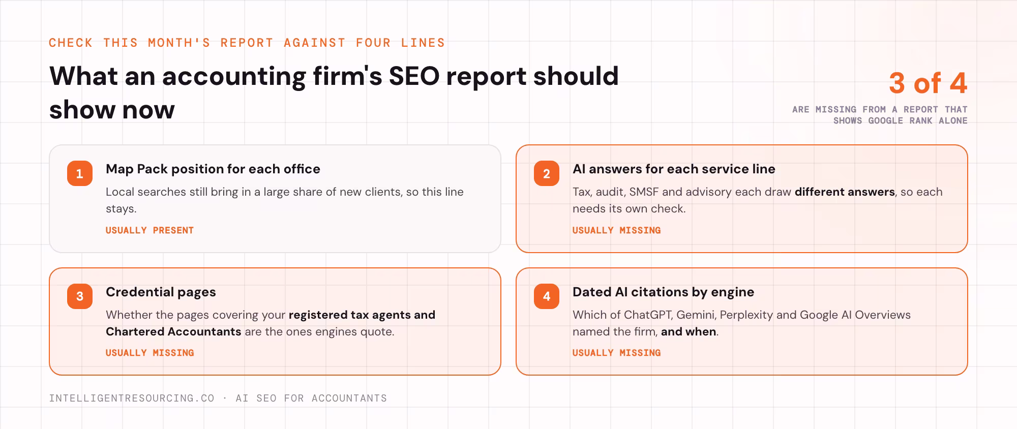 The four lines an accounting firm's monthly search report should carry, and which are usually missing