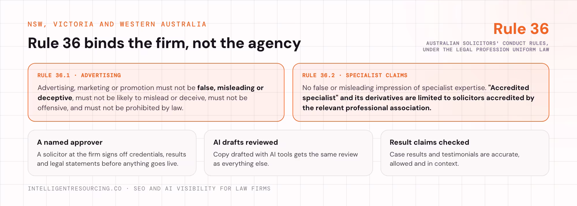 Rule 36.1 and Rule 36.2 of the Australian Solicitors' Conduct Rules, and the approval steps to ask for