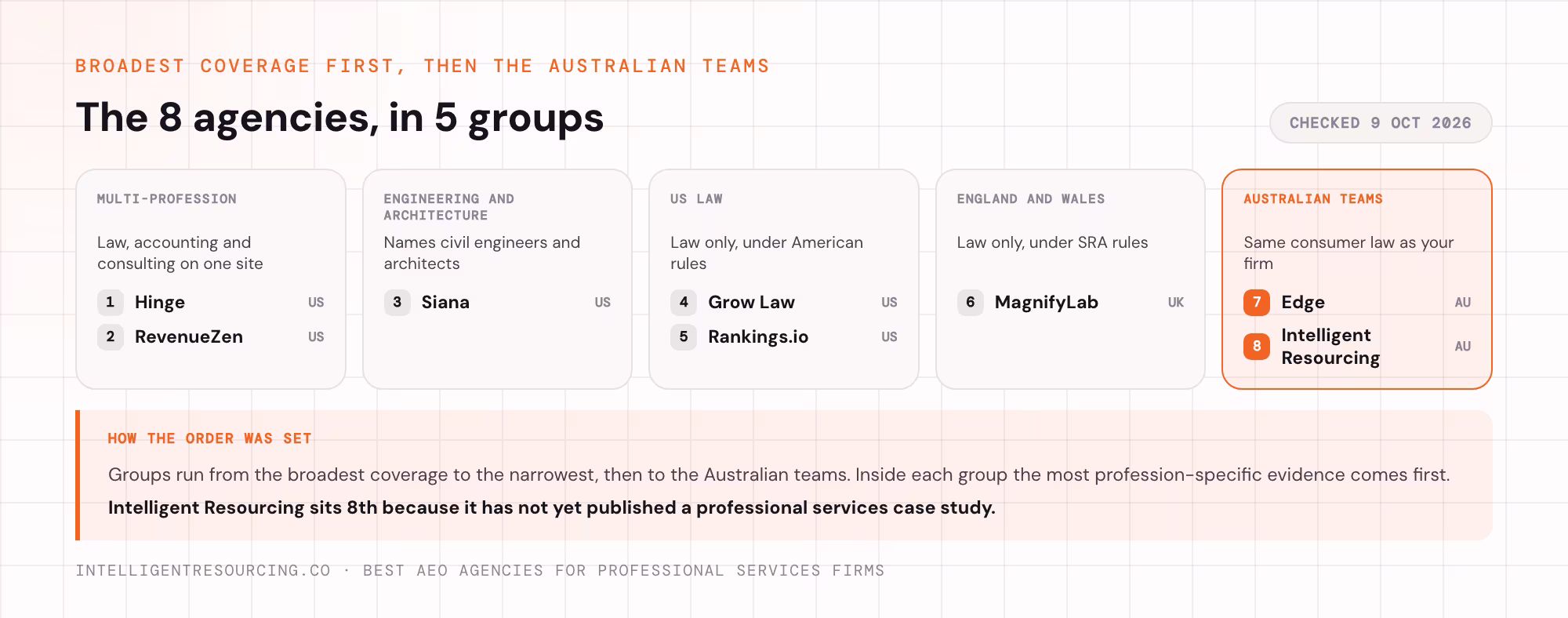 The 8 agencies in 5 groups, from multi-profession through to the 2 Australian teams.
