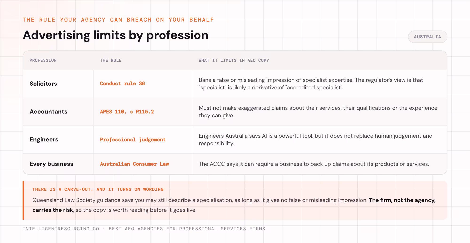 Advertising limits by profession: solicitors, accountants, engineers and every business.