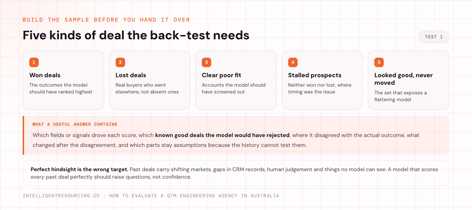 The 5 kinds of deal a scoring back-test needs, from won deals through to accounts that looked good and never moved.