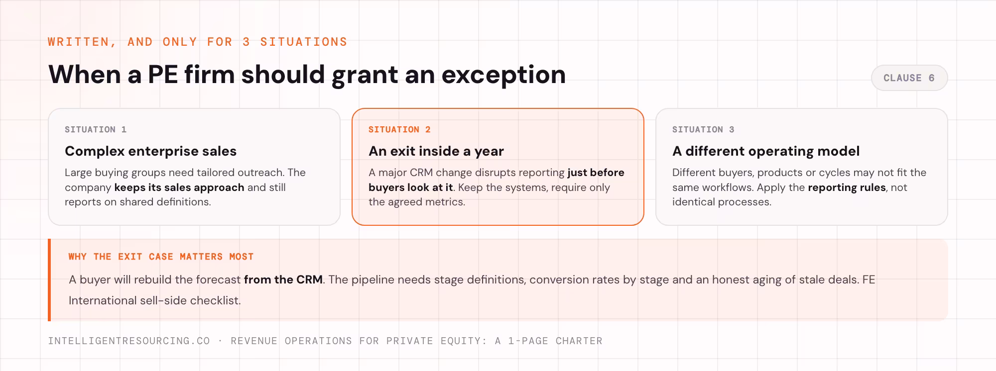 The 3 situations where a PE firm should grant a written exception