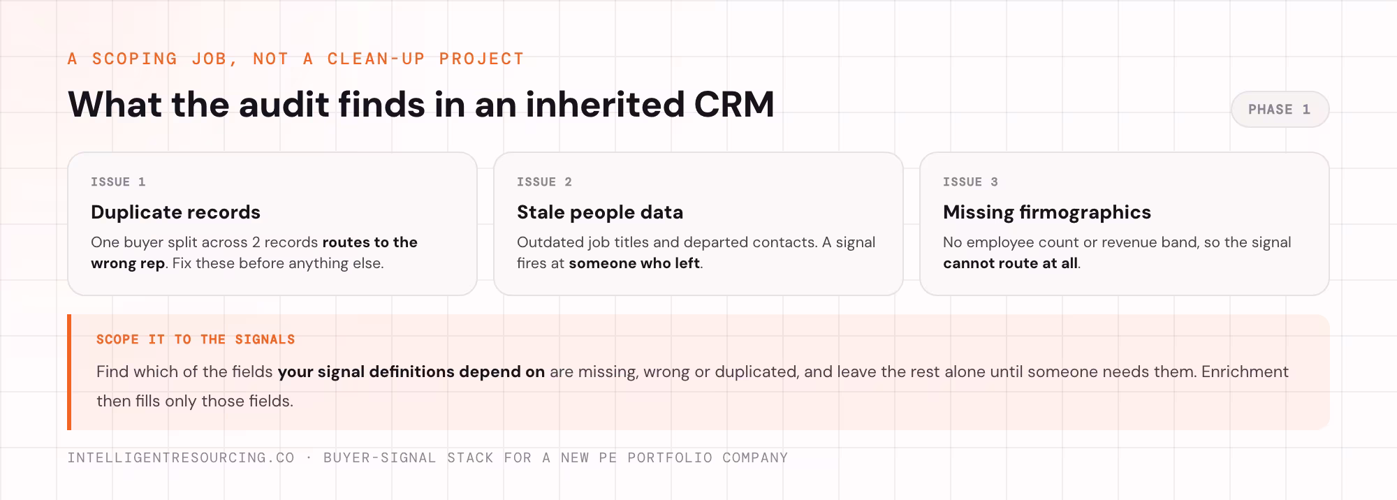 The 3 issues a CRM audit finds in an inherited portfolio company database