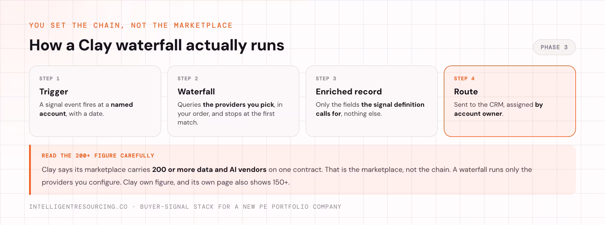 How a Clay waterfall queries data providers in order and stops at the first match