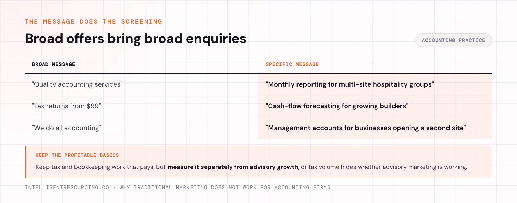 Broad accounting messages next to the specific versions that screen enquiries