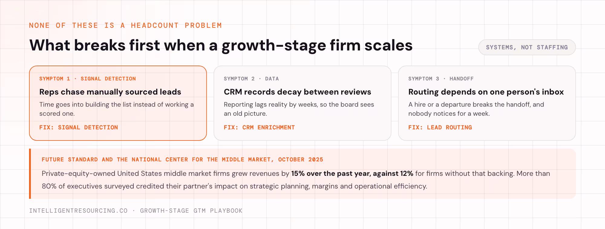 The 3 symptoms that show up before a growth-stage firm runs out of people