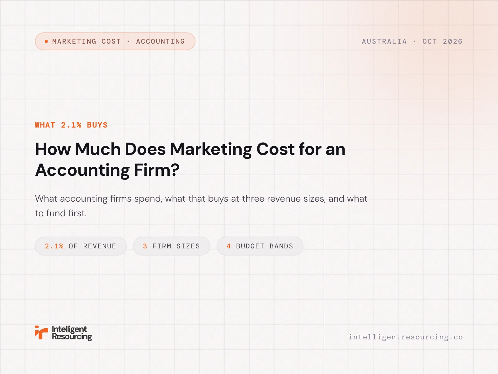 How Much Does Marketing Cost for an Accounting Firm?