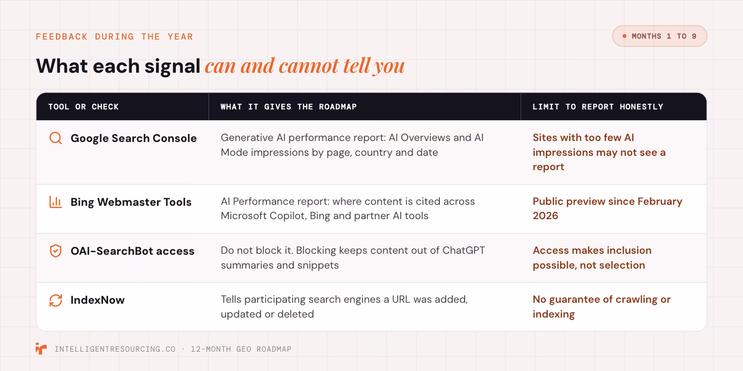 Table of Search Console, Bing Webmaster Tools, OAI-SearchBot access and IndexNow, with what each shows and its limit
