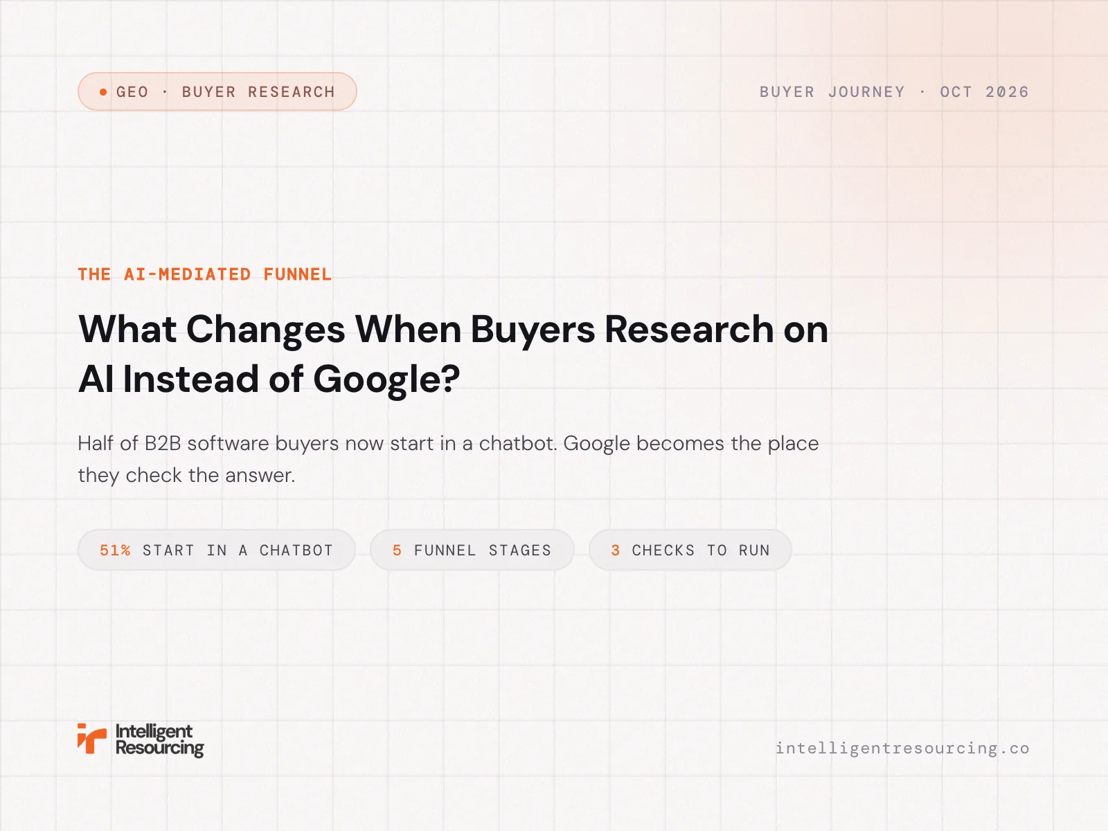 What Changes When Buyers Research on AI Instead of Google?