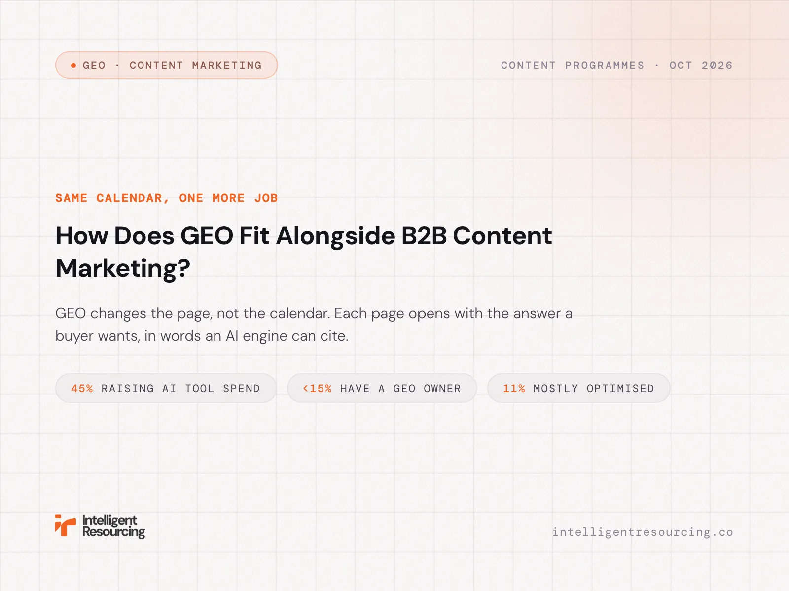 How Does GEO Fit Alongside B2B Content Marketing?