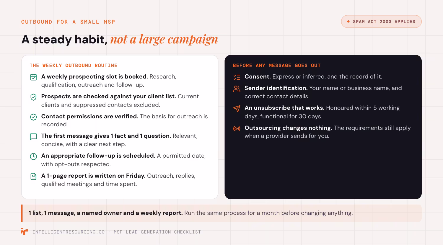Two checklists: the six-item weekly outbound routine for a small MSP, and the Spam Act checks before any message goes out