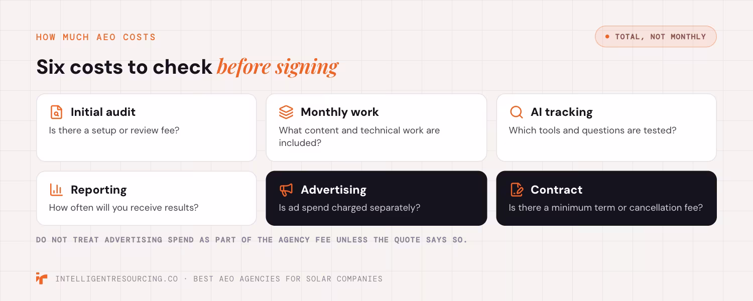Six costs to check before signing an AEO contract, from the initial audit to the minimum term