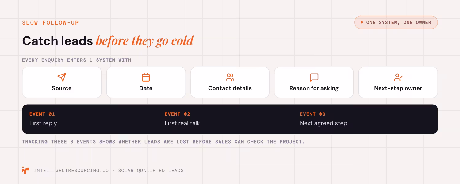 Five fields every solar enquiry needs in one system and the 3 follow-up events to track