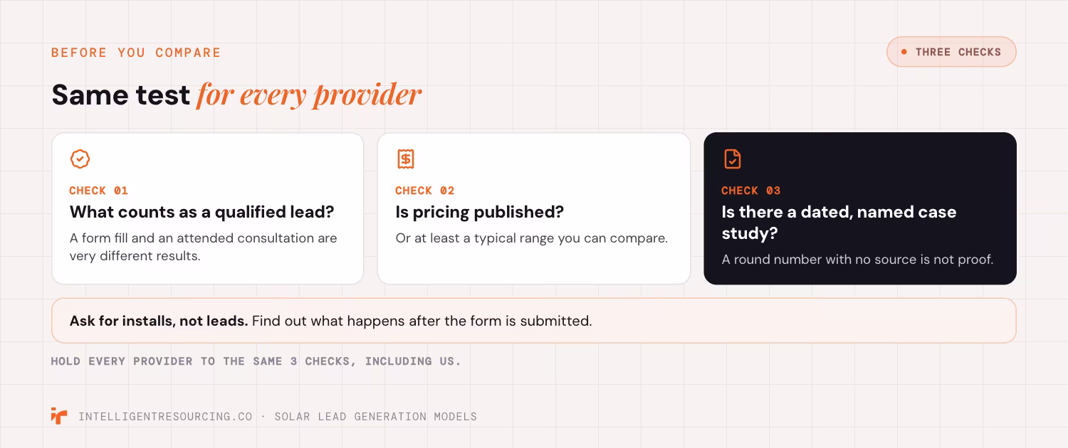 Three checks before signing with a solar lead generation provider: lead definition, pricing and dated proof