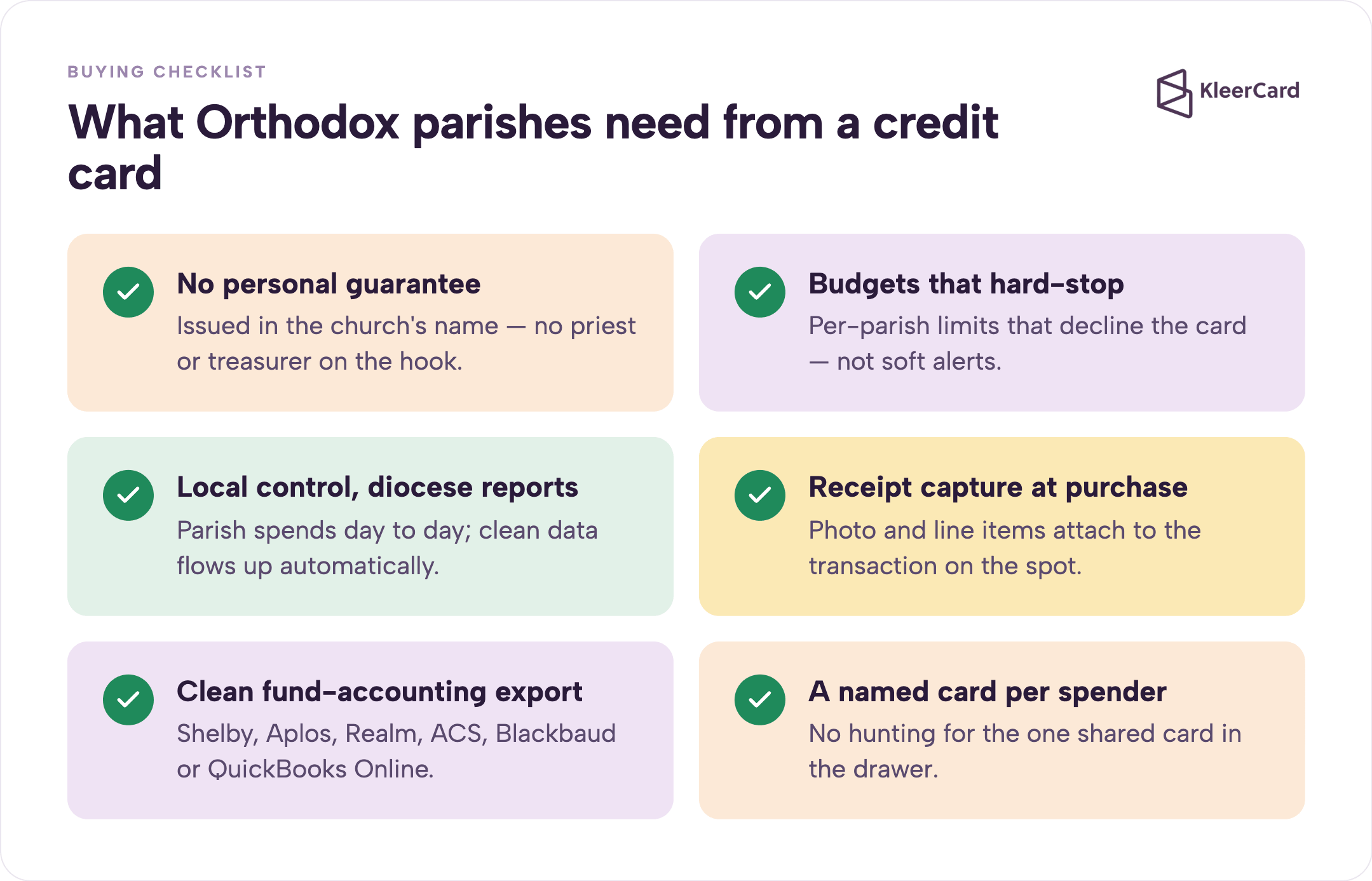 Checklist of what Orthodox parishes need in a credit card: no personal guarantee, budgets that hard-stop, local control with automatic diocese reports, receipt capture at purchase, clean fund-accounting export, and a named card per spender.