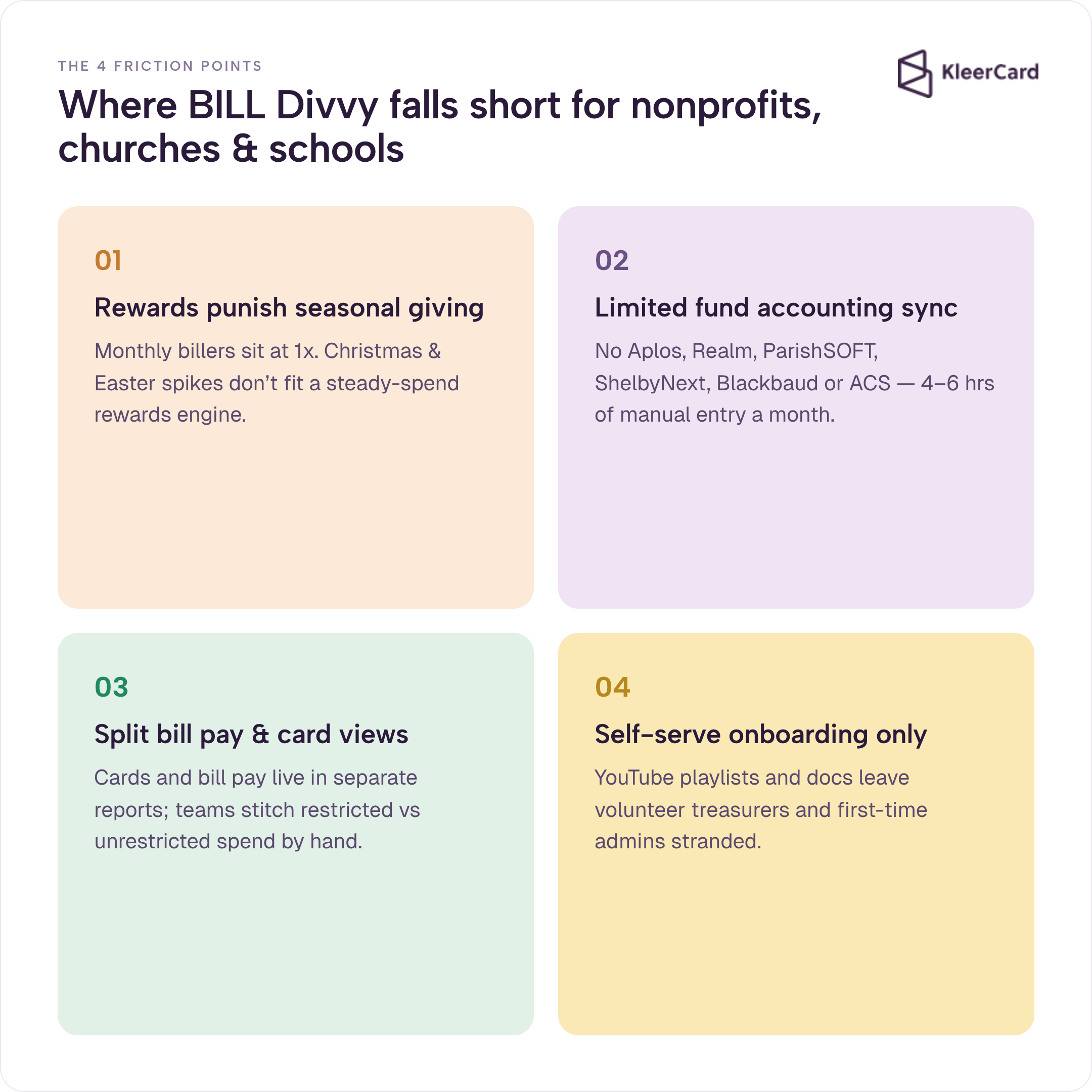 Four reasons nonprofits, churches, and schools leave BILL Divvy: seasonal-giving rewards penalties, limited fund accounting sync, split bill pay and card views, and self-serve-only onboarding.