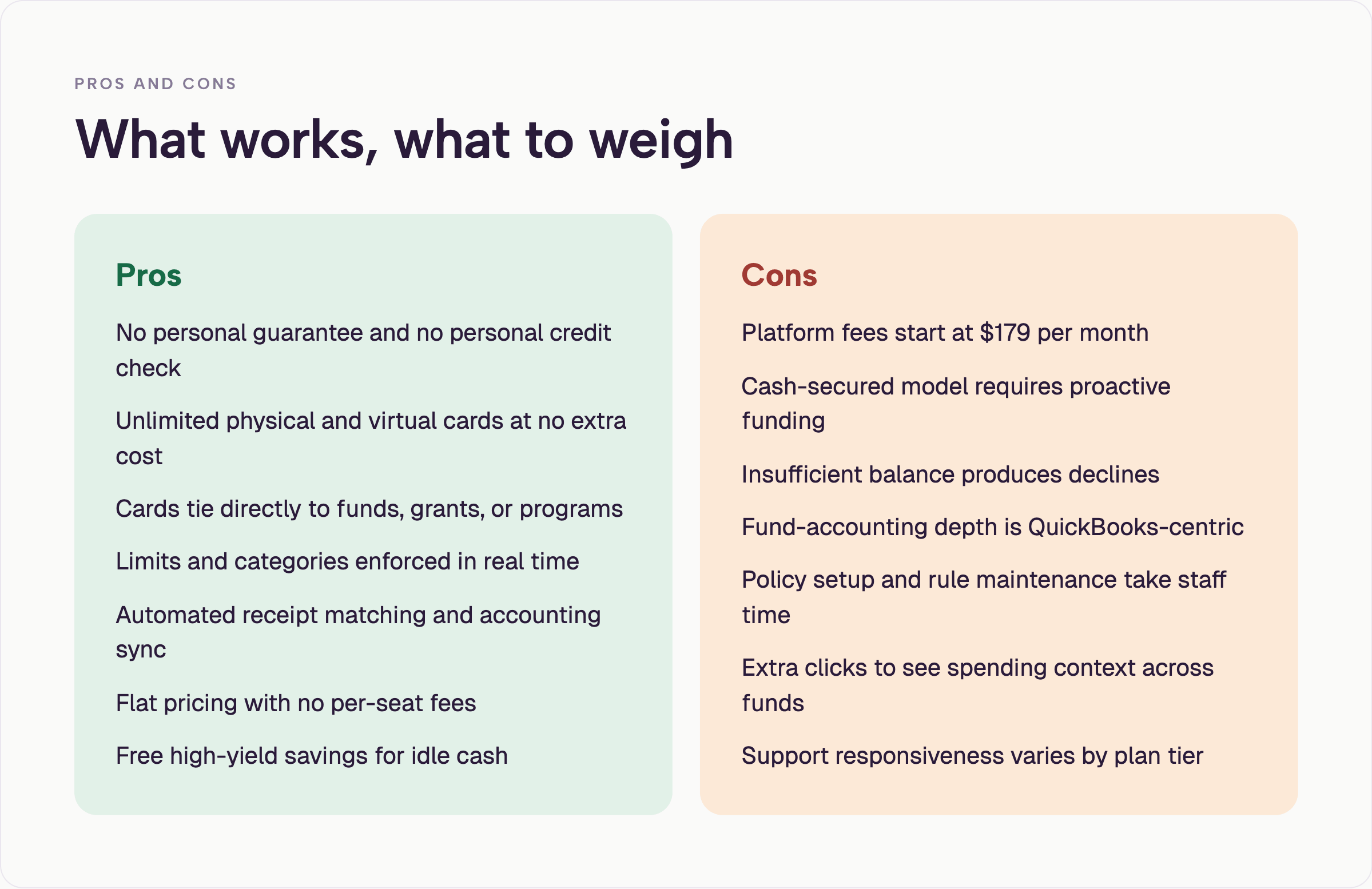 Devote Card pros and cons: pros include no personal guarantee, unlimited cards, fund-tied controls, real-time enforcement, automated receipt matching, and flat pricing; cons include a $179 monthly starting fee, required pre-funding, declines on insufficient balance, QuickBooks-centric depth, setup time, and support that varies by plan."