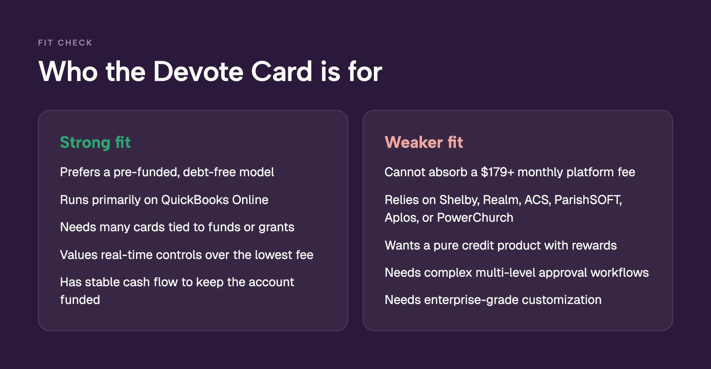 Who the Devote Card is for: strong fit for nonprofits that prefer a pre-funded model, run on QuickBooks Online, and need many fund-tied cards; weaker fit for teams that cannot absorb a $179 monthly fee, rely on Shelby, Realm, ACS, ParishSOFT, Aplos, or PowerChurch, or want a pure credit product."