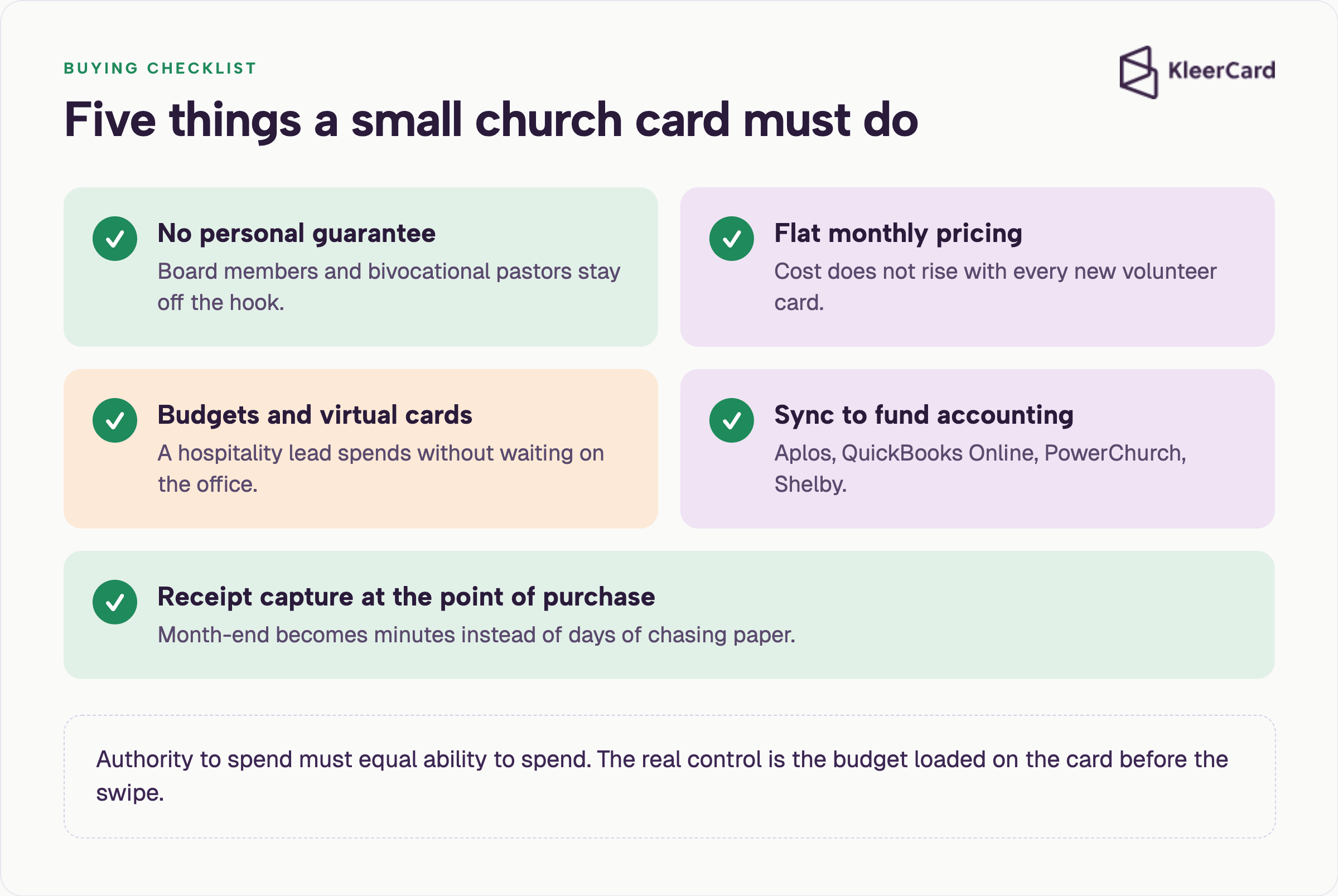Checklist of five features a small church credit card needs: no personal guarantee, flat pricing, budgets and virtual cards, fund-accounting sync, receipt capture."