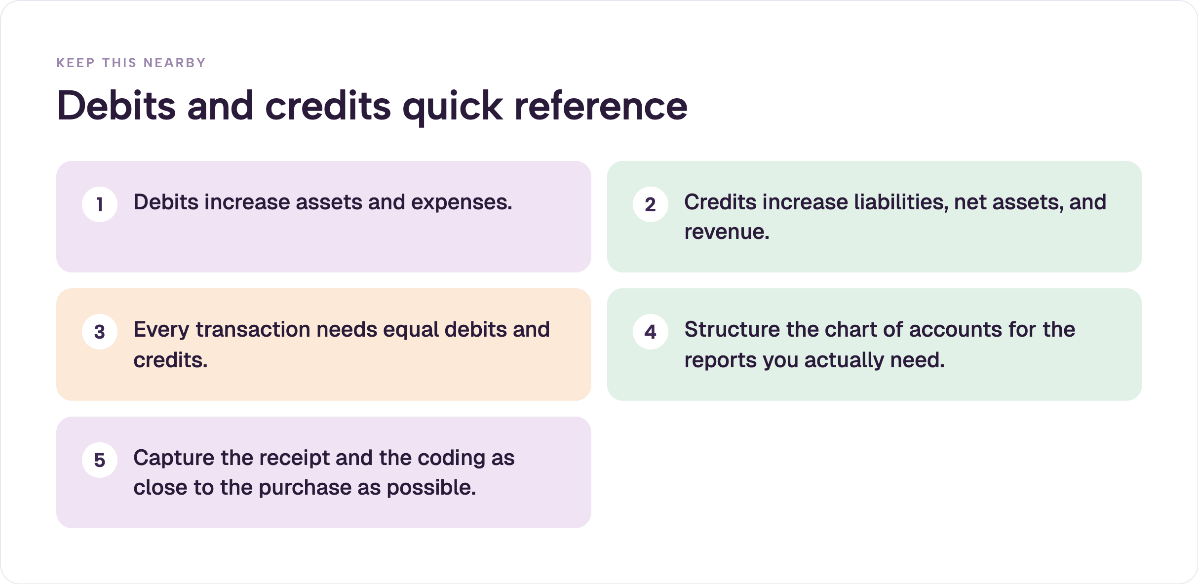 Five-point debits and credits quick reference checklist covering what debits and credits increase, equal debits and credits in every transaction, structuring the chart of accounts for the reports you need, and capturing receipts and coding at the purchase.