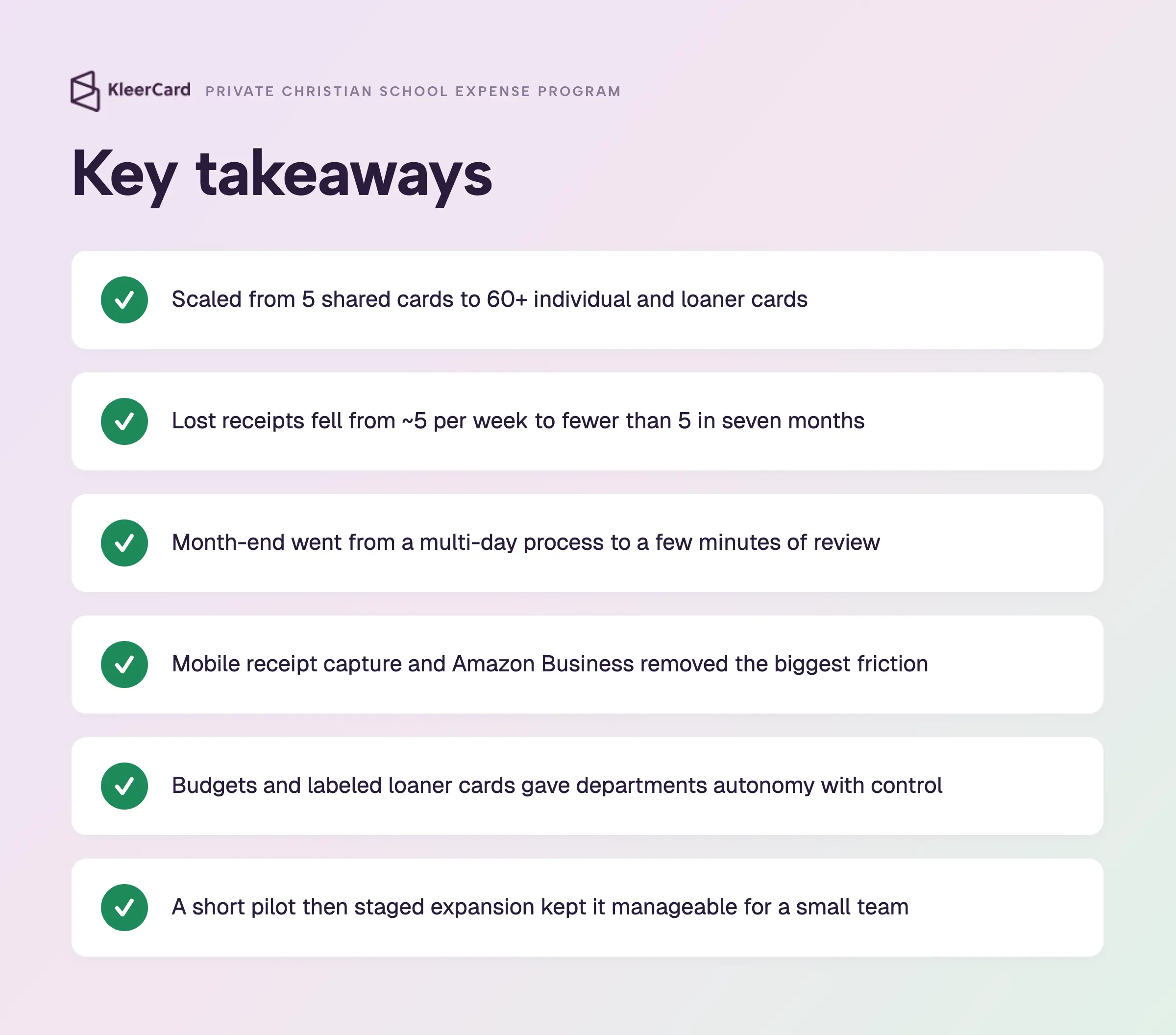 Checklist of six key takeaways from a private Christian school switching to KleerCard, covering card growth, fewer lost receipts, faster month-end close, Amazon Business integration, department budgets, and a staged rollout.