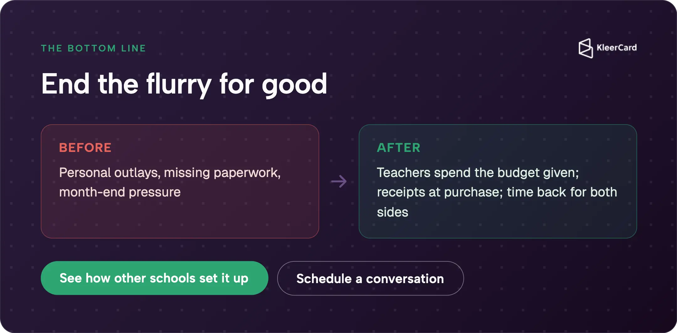 Before-and-after summary of ending the reimbursement deadline flurry with KleerCard classroom cards, plus next-step calls to action.