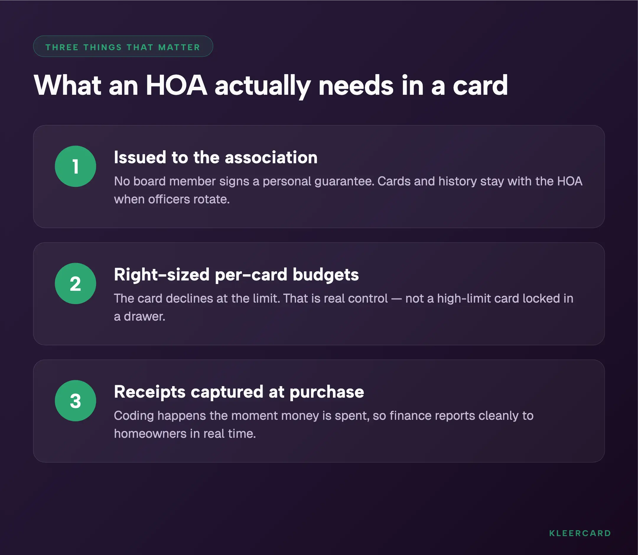Checklist of the three things an HOA needs in a credit card: a card issued to the association with no personal guarantee, right-sized per-card budgets that decline at the limit, and receipts captured at the point of purchase.