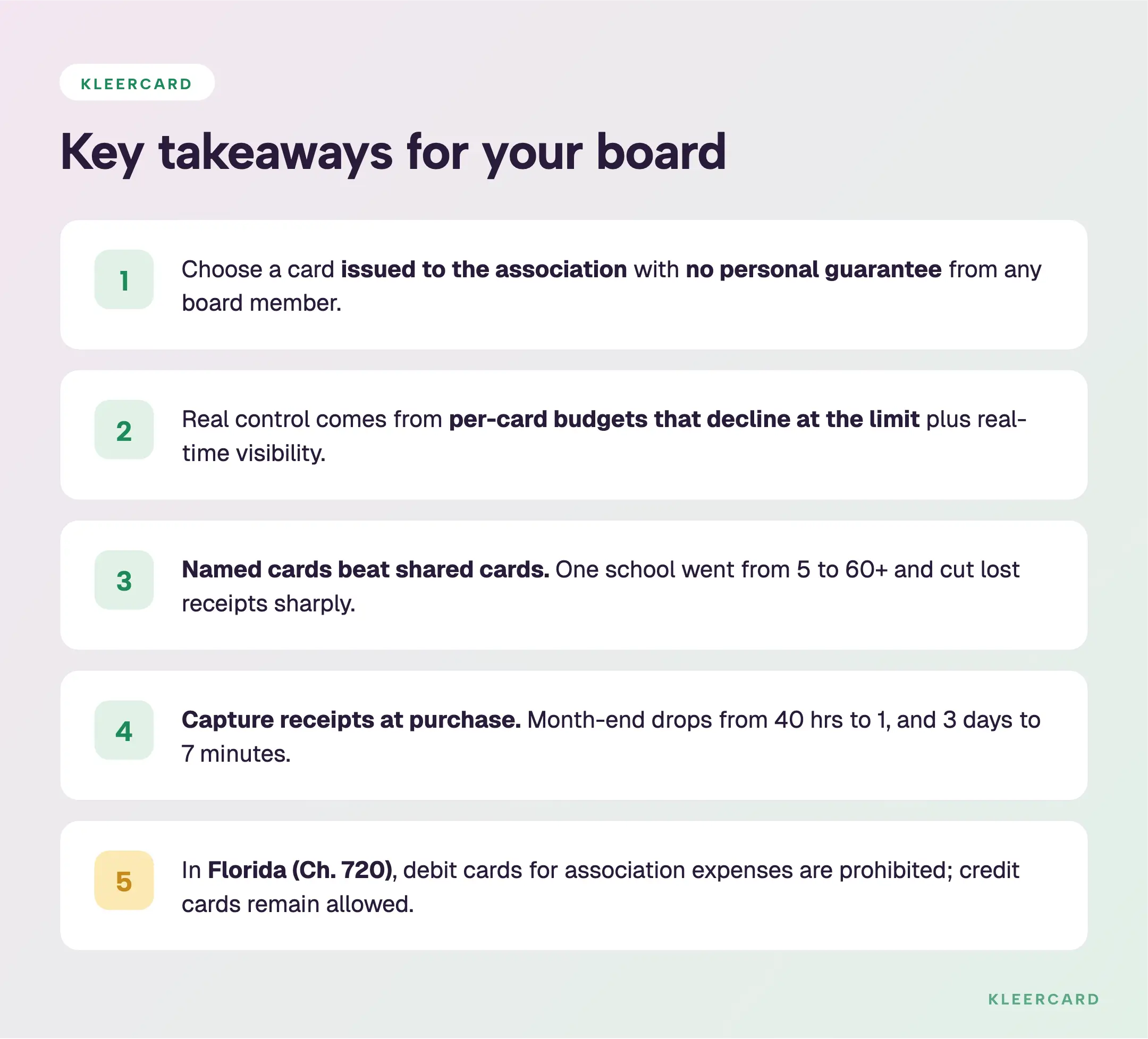 Summary of key takeaways for HOA boards choosing a credit card: issue it to the association with no personal guarantee, use per-card budgets, favor named cards over shared cards, capture receipts at purchase, and follow Florida's debit-card ban.