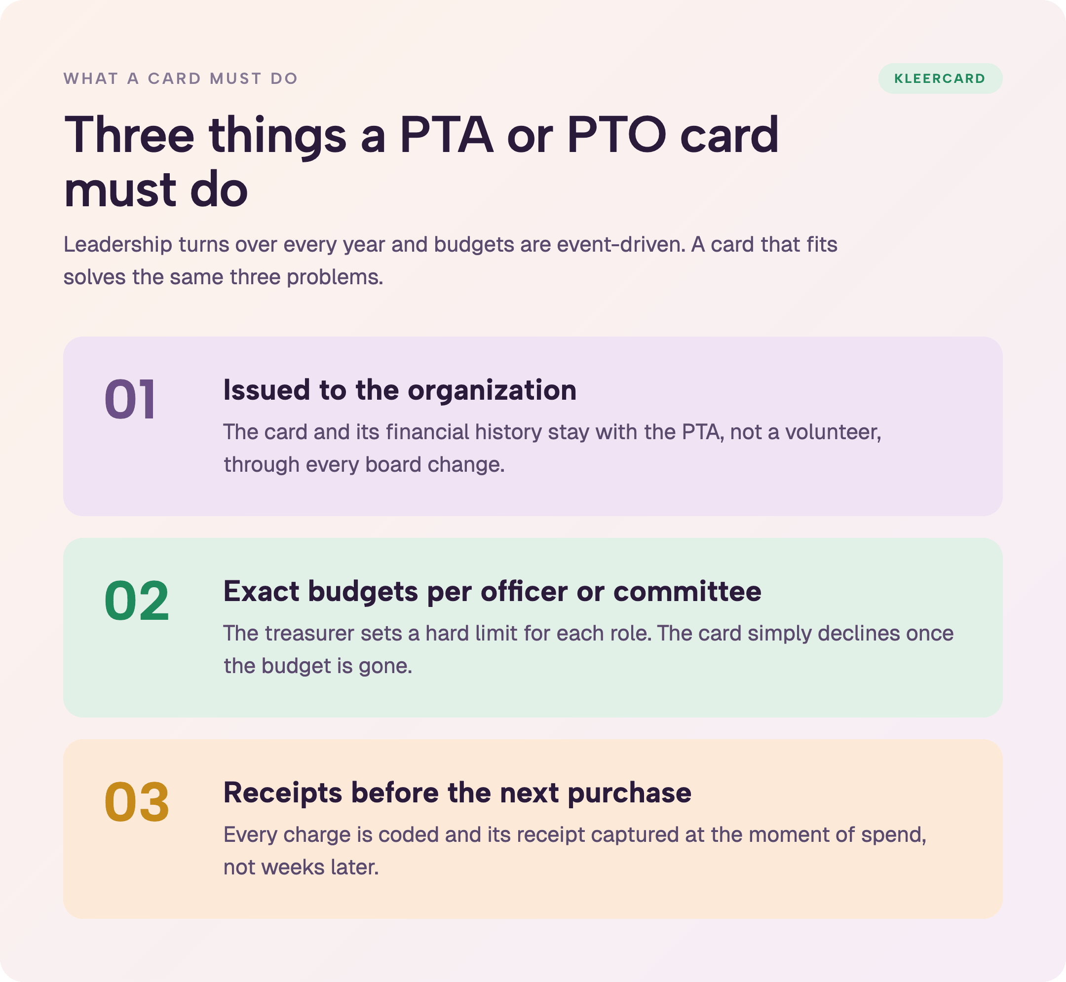 Infographic listing three things a PTA or PTO credit card must do: be issued to the organization, set exact budgets per officer or committee, and require receipts before the next purchase.