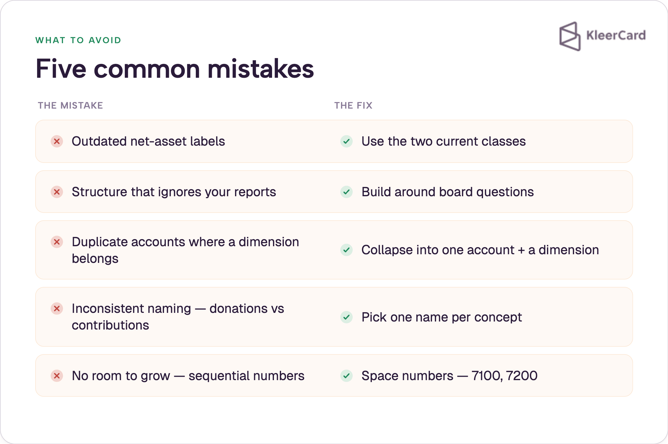 Nonprofit Chart of Accounts: Setup, Categories, and Example