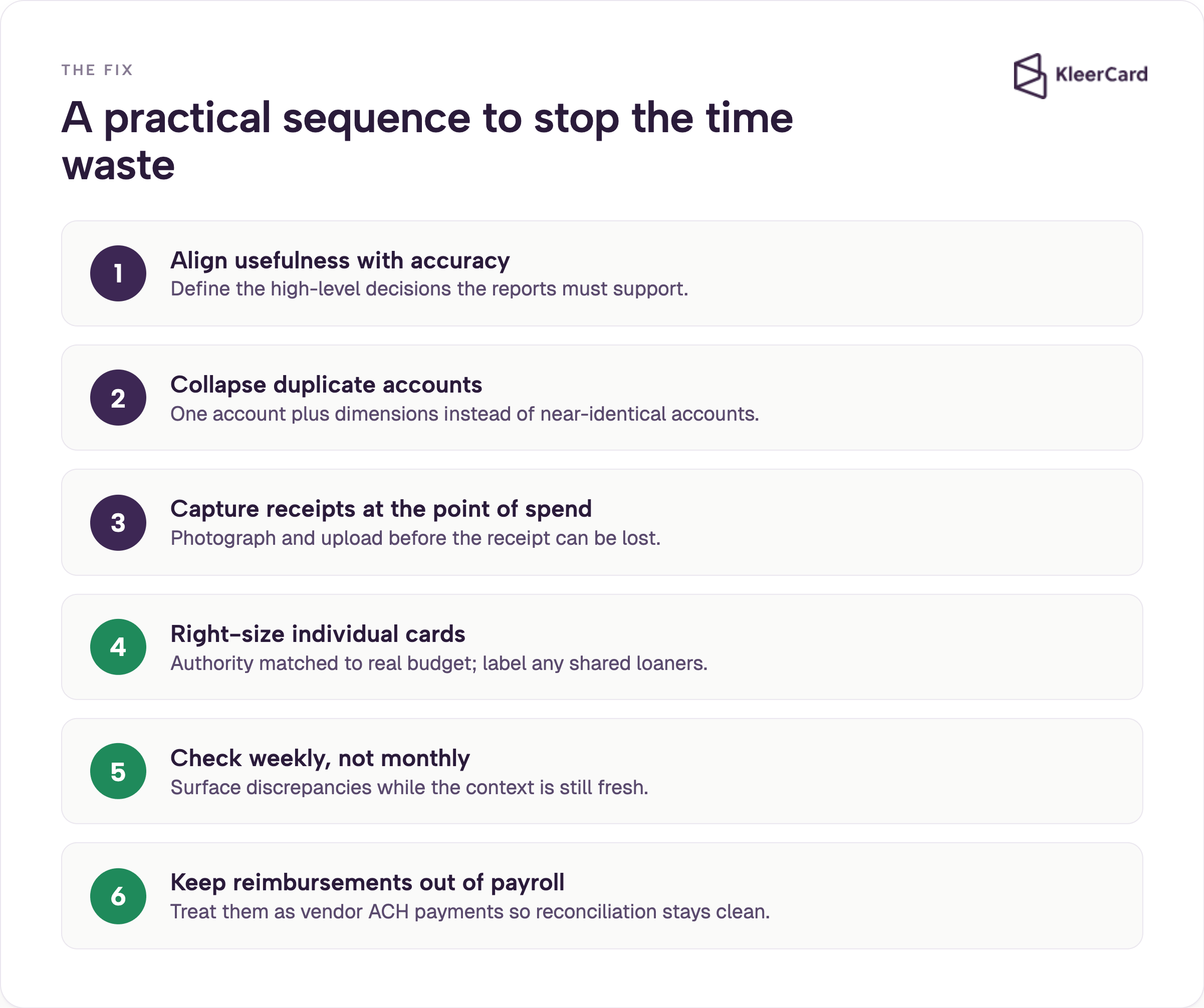 Six-step numbered sequence to stop bookkeeping time waste, from aligning usefulness with accuracy to keeping reimbursements out of payroll.
