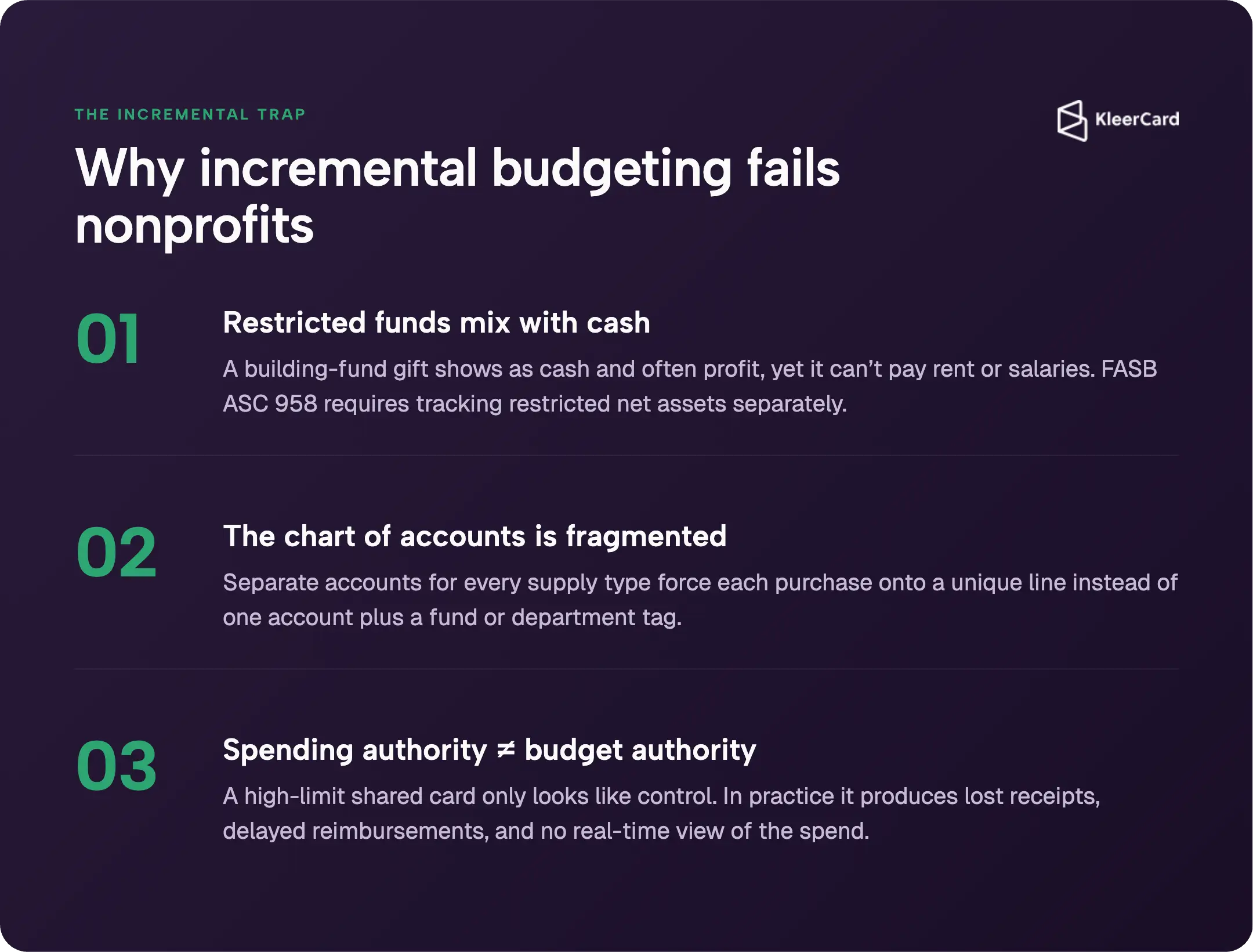 Three structural reasons incremental budgeting fails nonprofits: restricted funds mix with cash, the chart of accounts is fragmented, and spending authority does not equal budget authority.